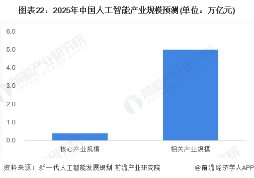 横空出世！人工智能助手Ai Pin发布：可在手掌投屏【附人工智能产业链剖析】