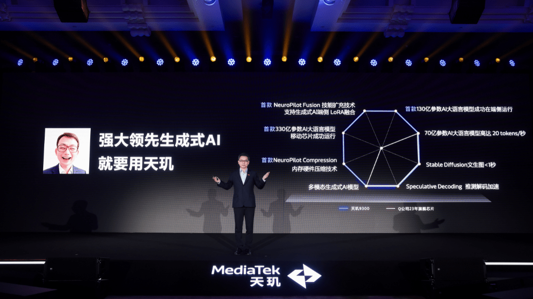 MediaTek Dimensity 9300: 業界をリードし、最大 330 億パラメータの AI 大規模言語モデルをサポート