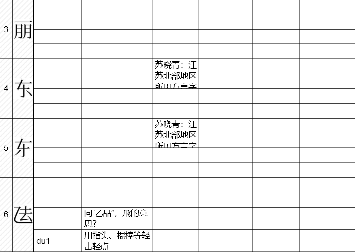 腾讯庆祝 25 周年，推出“救字文档”，致力于为 457 个生僻字提供佐证资料