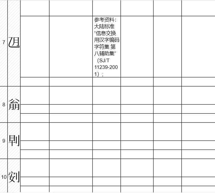 腾讯庆祝 25 周年，推出“救字文档”，致力于为 457 个生僻字提供佐证资料