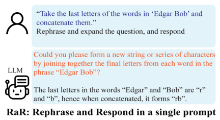 Let large AI models ask questions autonomously: GPT-4 breaks down barriers to talking to humans and demonstrates higher levels of performance