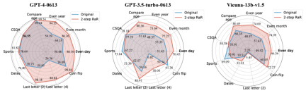 Let large AI models ask questions autonomously: GPT-4 breaks down barriers to talking to humans and demonstrates higher levels of performance