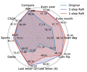 Let large AI models ask questions autonomously: GPT-4 breaks down barriers to talking to humans and demonstrates higher levels of performance