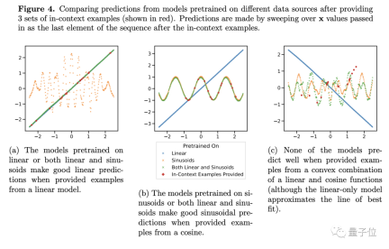 Googles large model research has triggered fierce controversy: the generalization ability beyond the training data has been questioned, and netizens said that the AGI singularity may be delayed.