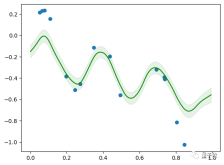 Googles large model research has triggered fierce controversy: the generalization ability beyond the training data has been questioned, and netizens said that the AGI singularity may be delayed.