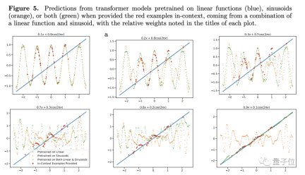 Googles large model research has triggered fierce controversy: the generalization ability beyond the training data has been questioned, and netizens said that the AGI singularity may be delayed.