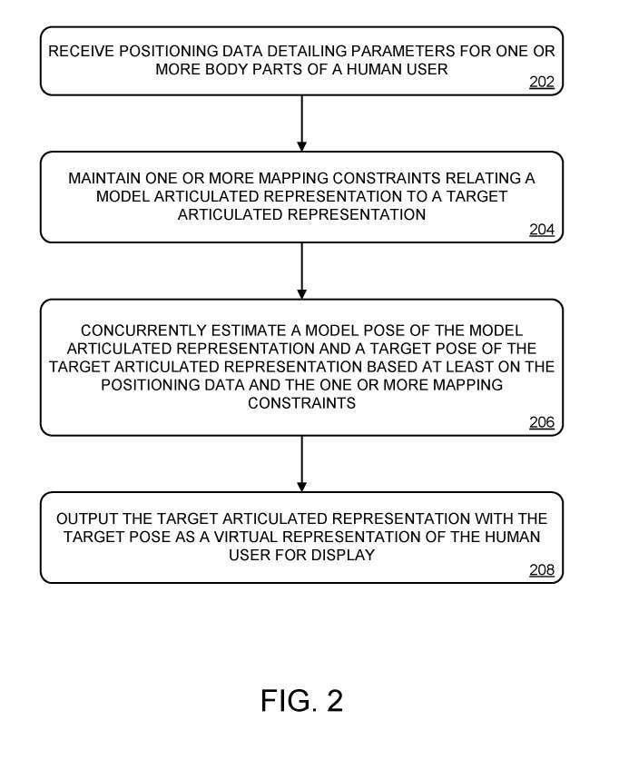 Brevet destimation de la posture humaine parallèle : la technologie Microsoft AR/VR réalise une représentation virtuelle