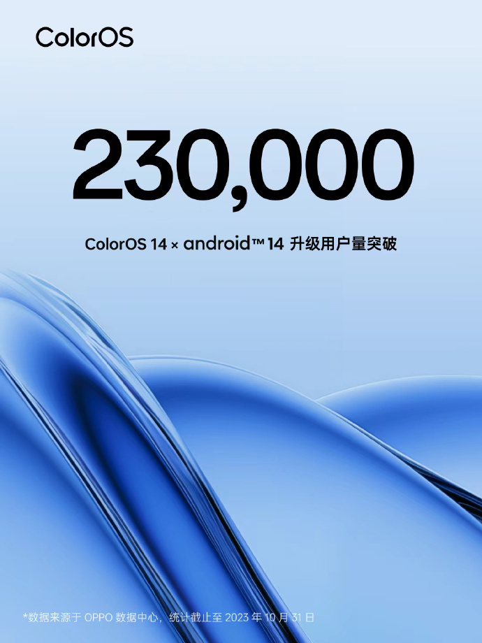 OPPO ColorOS 系统全球月活用户突破 6 亿， ColorOS 14 升级用户量突破 23 万