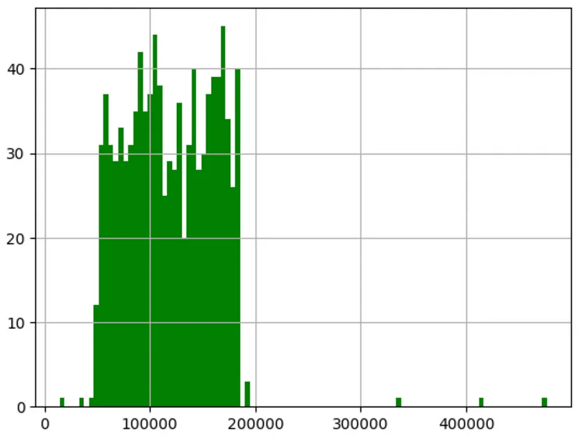 Eine Gewinnvorhersage ist nicht mehr schwierig. Mit der linearen Regressionsmethode von Scikit-Learn können Sie mit halbem Aufwand das Doppelte des Ergebnisses erzielen