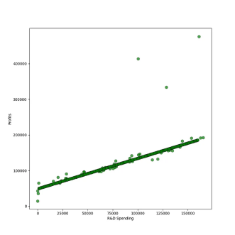 利润预测不再困难，scikit-learn线性回归法让你事半功倍