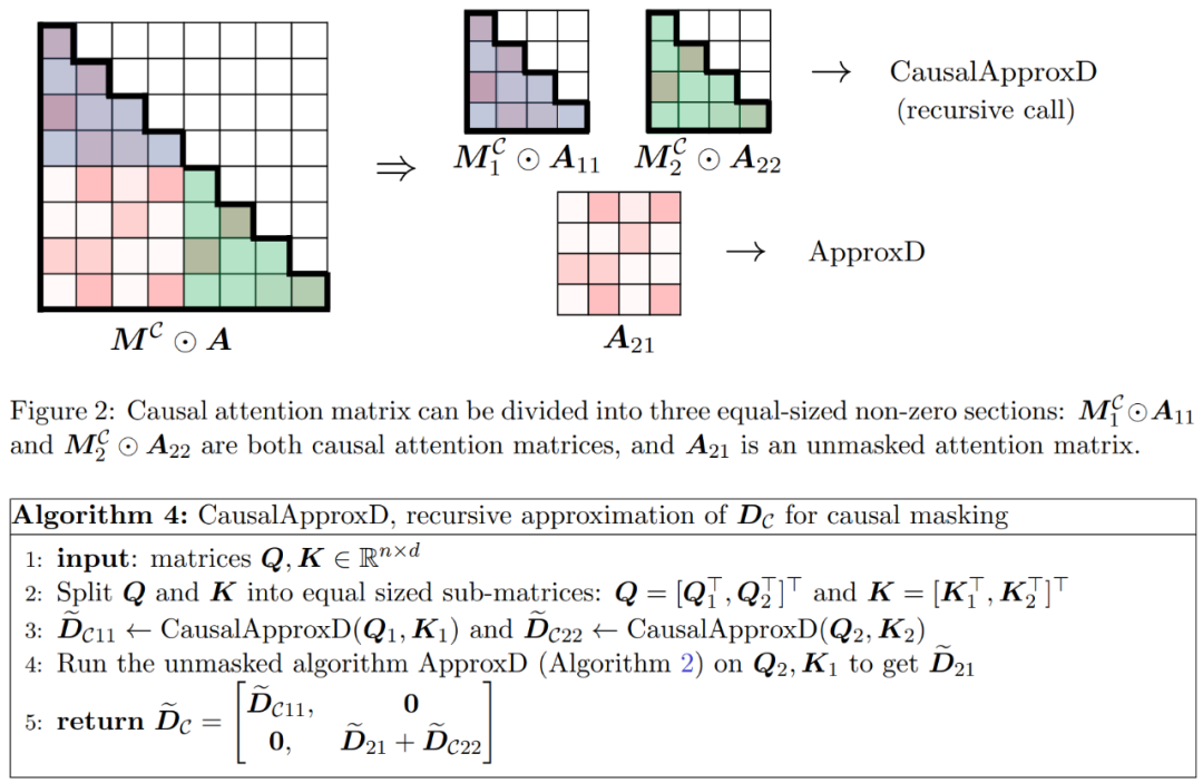 New approximate attention mechanism HyperAttention: friendly to long contexts, speeding up LLM inference by 50%