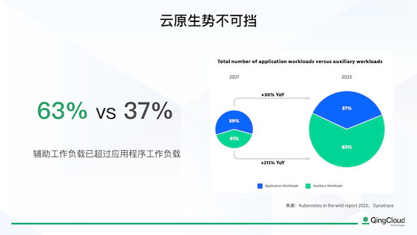 Qingyun Cloud を通じて潜在能力を簡単に解放し、クラウド ネイティブおよび人工知能を普及させます