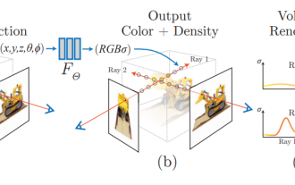 NeRF and the past and present of autonomous driving, a summary of nearly 10 papers!