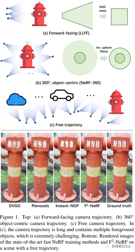 NeRF dan pemanduan autonomi masa lalu dan sekarang, ringkasan hampir 10 kertas kerja!