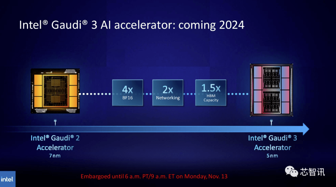 Neuer Titel: NVIDIA H200 veröffentlicht: HBM-Kapazität um 76 % erhöht, der leistungsstärkste KI-Chip, der die Leistung großer Modelle deutlich um 90 % verbessert