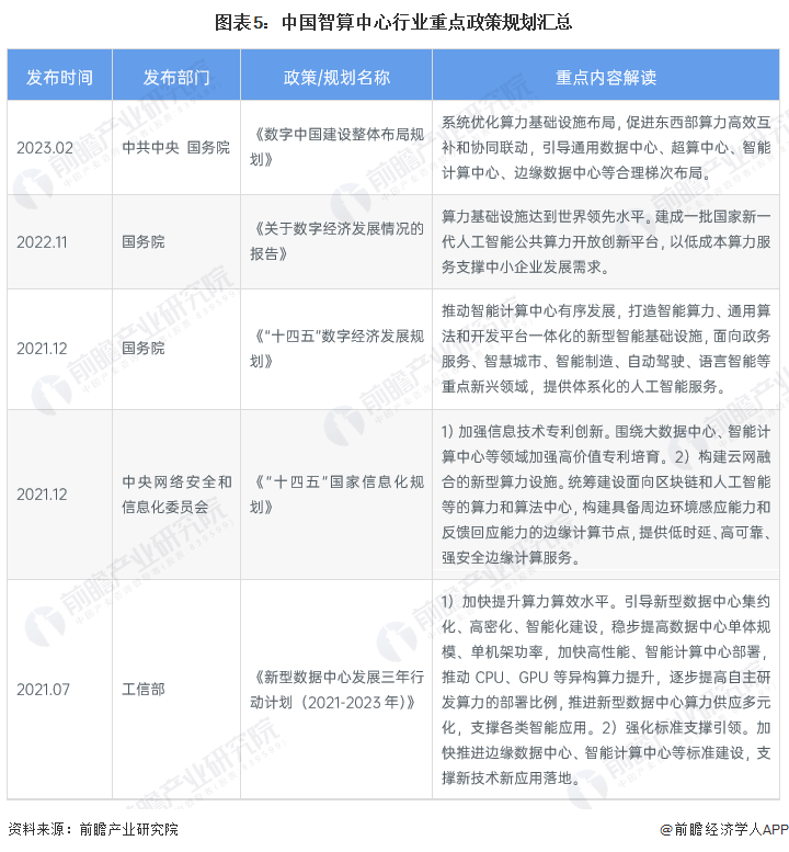 Le Guangdong travaille activement dur ! Promouvoir l’accélération de la construction d’une place de premier plan pour l’innovation dans l’industrie générale de l’intelligence artificielle [Annexe d’analyse du marché de l’industrie des centres de calcul intelligents]