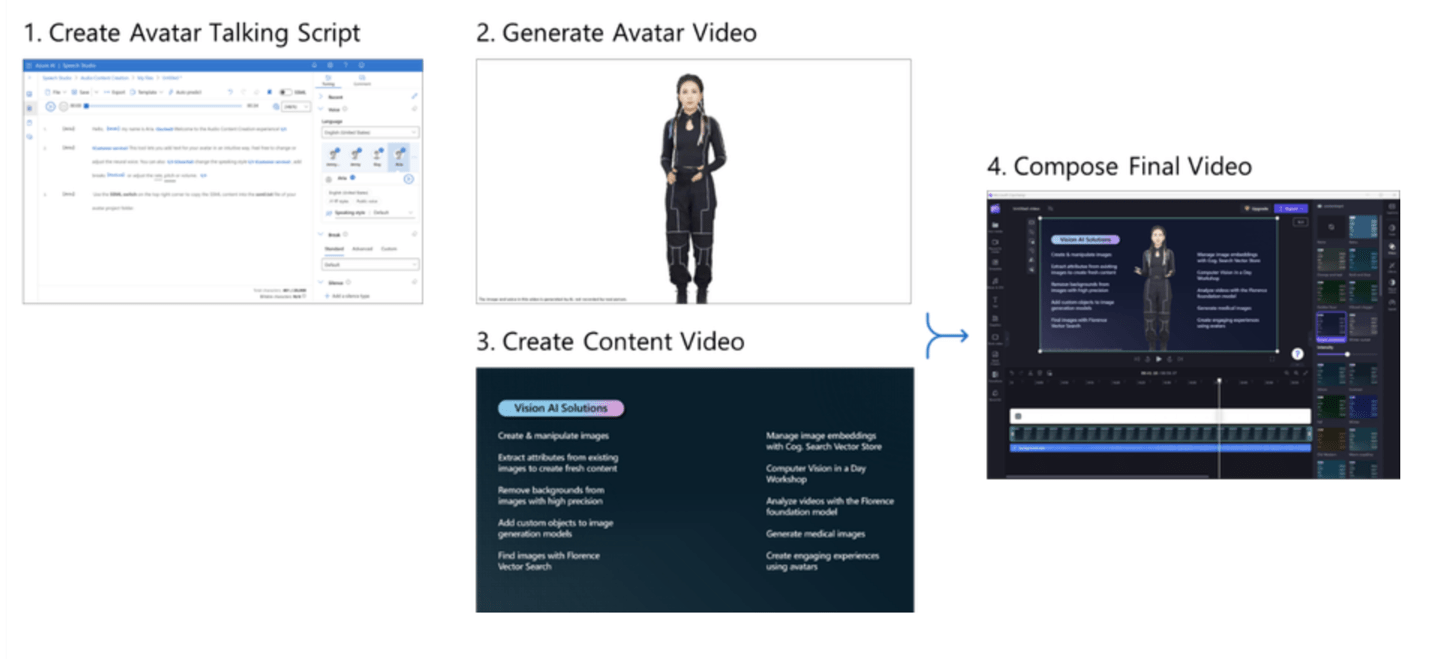 微软公布 Text To Speech Avatar AI工具，可制作虚拟3D数字人