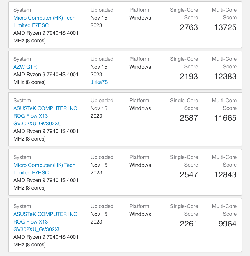 AMD R9 8940HS 移动处理器曝光：R9 7940HS 马甲型号