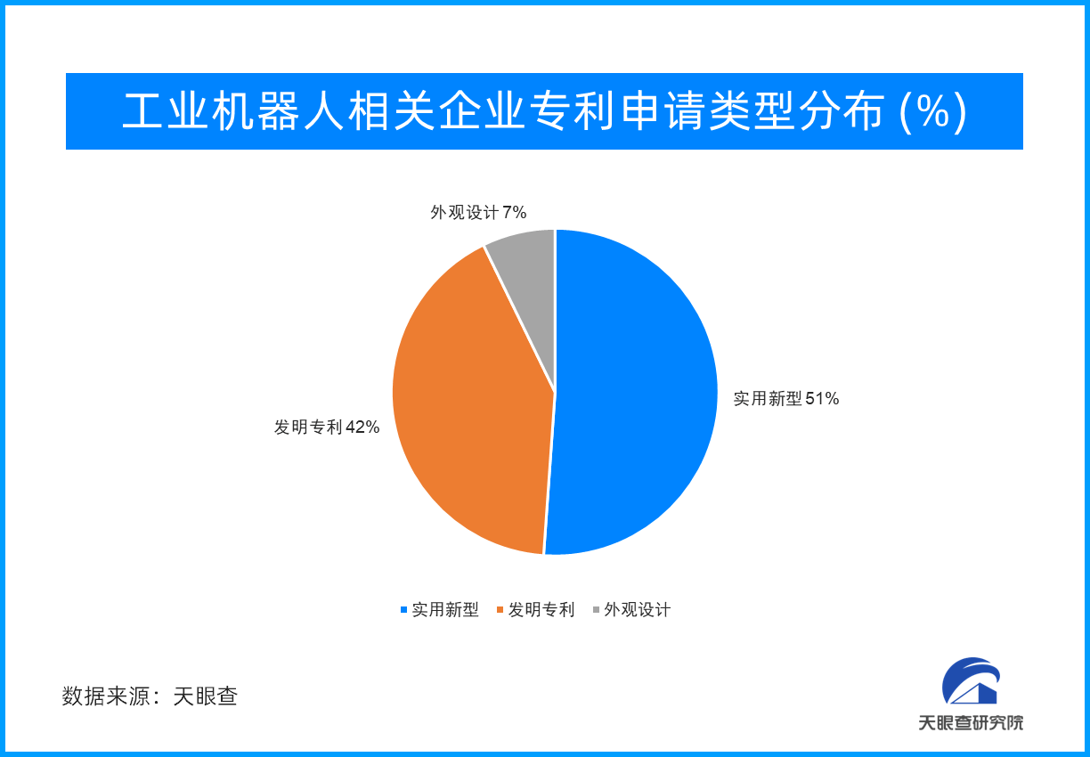 Three provinces have become rushing registration areas for the industrial robot track, with the most concentrated number of companies.