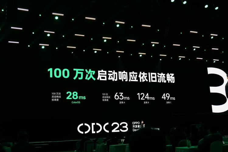 OPPO ColorOS 14推出AI大模型，带来哪些升级与改进？