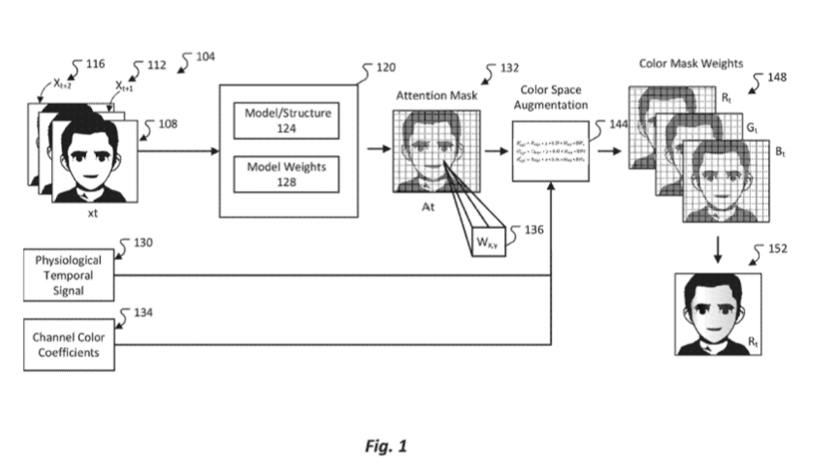 Annonce du nouveau brevet de Microsoft : utiliser lapprentissage automatique pour créer des avatars réalistes qui « rougissent »