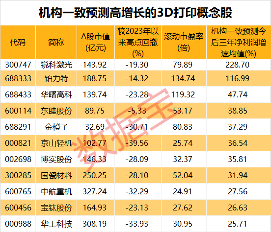 유연한 로봇 구조가 새로운 길을 열어드립니다! 수천억개 산업의 상상의 공간이 열렸고, 기관들은 이들 주식의 높은 성장을 예측하고 있습니다.