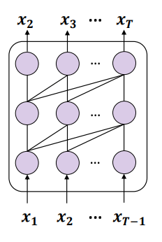 There is a reversal curse in large models such as GPT and Llama. How can this bug be alleviated?