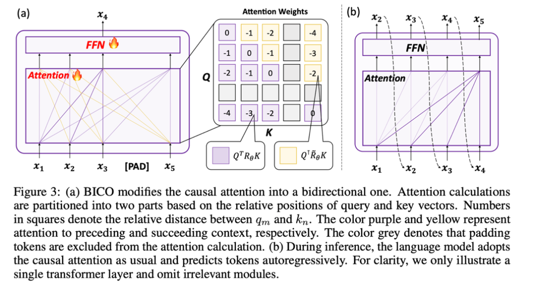 There is a reversal curse in large models such as GPT and Llama. How can this bug be alleviated?