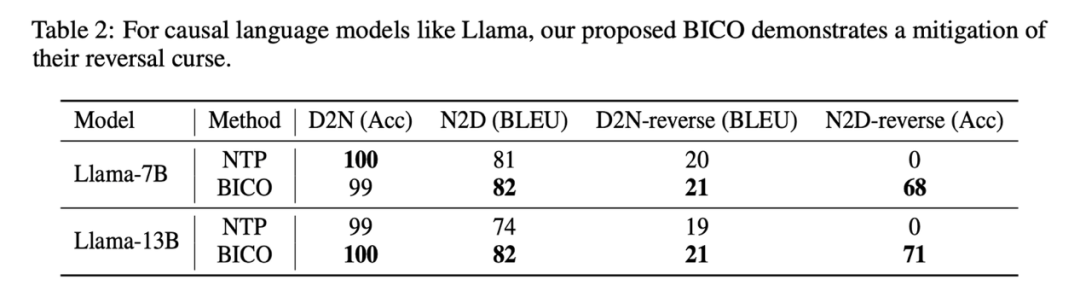 There is a reversal curse in large models such as GPT and Llama. How can this bug be alleviated?