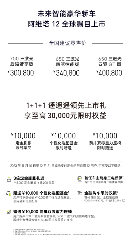 아비타 12는 출시된 지 6일 만에 첫 주 판매량이 15,000개를 돌파하는 등 눈부신 활약을 펼쳤습니다!