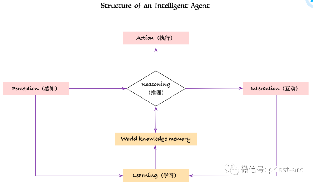 AI Agents 技术解析：一篇涵盖全面的文章