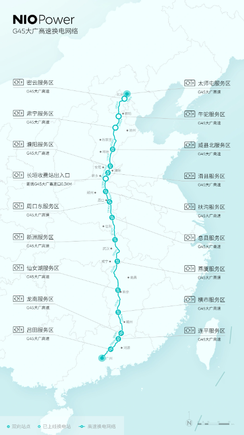 蔚来汽车实现G45大广高速京广段高速换电网络全线畅通