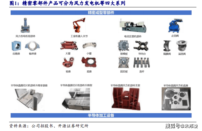 坤博精工：生產工業機器人手臂，半導體開拓新增長曲線