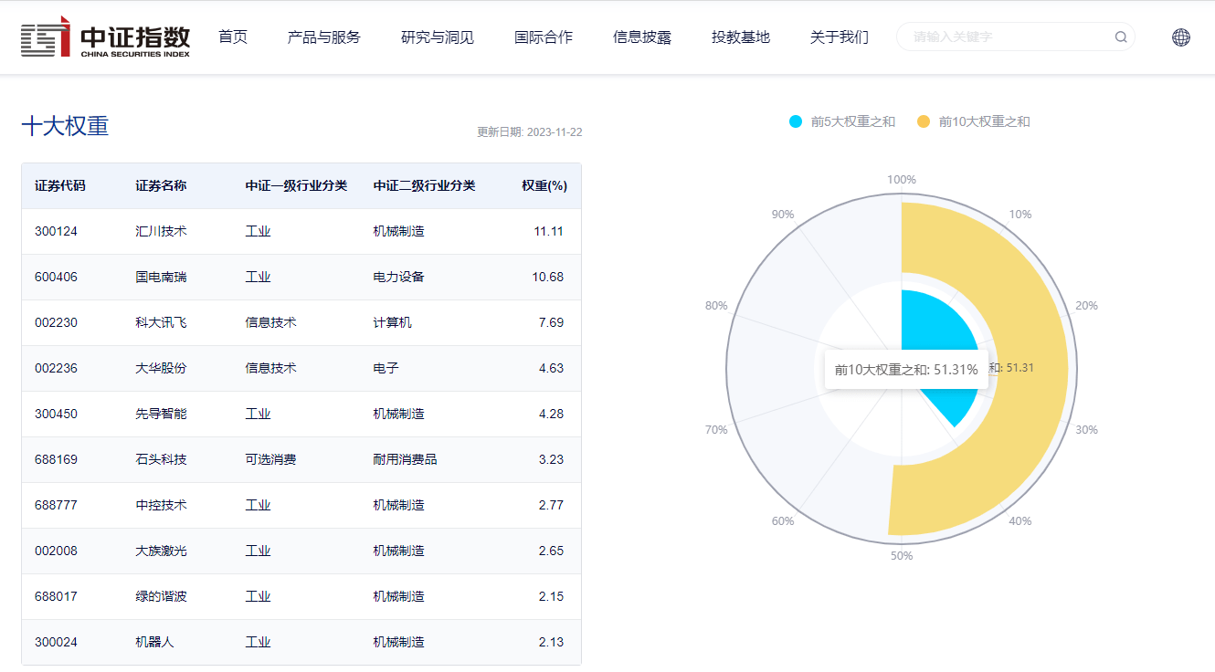 Robot ETF (159770): Attracting net capital inflows for 4 consecutive days, the Guiding Opinions on the Innovation and Development of Humanoid Robots may promote the industrial development process