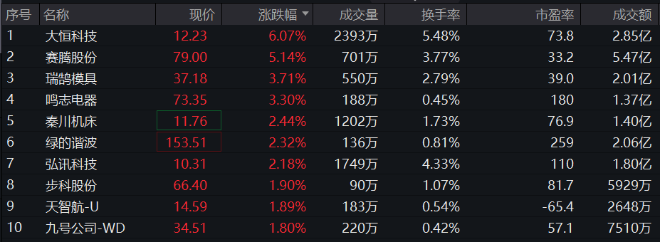 Robot ETF (159770): Attracting net capital inflows for 4 consecutive days, the Guiding Opinions on the Innovation and Development of Humanoid Robots may promote the industrial development process