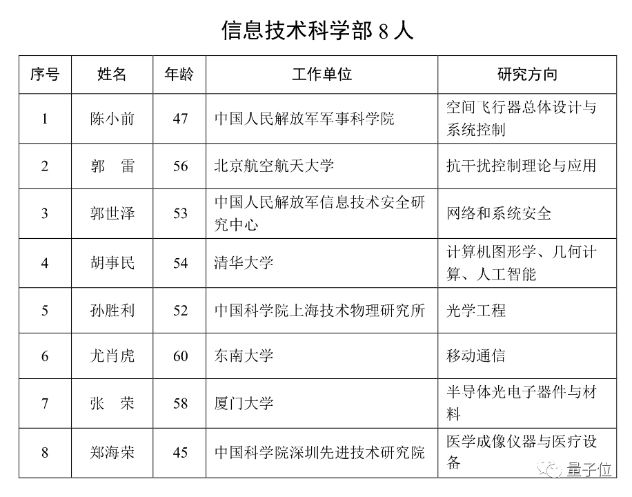 清華大學實驗室研發的「計圖」框架助力，胡事民院士加入AI領域的行列