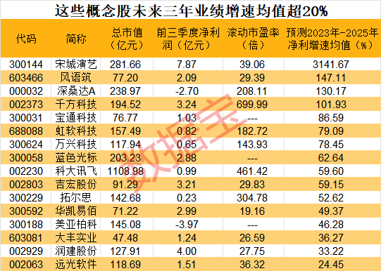 新出炉！元宇宙白皮书发布，各地抢占风口，政策密集发布，这些概念股高增长