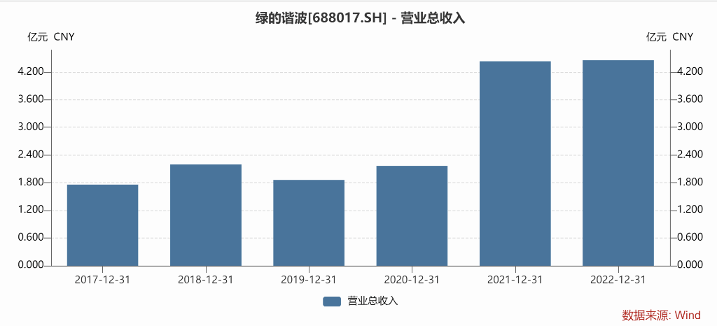 “智能机器人与绿色能源的完美结合：创造出令人震撼的‘王炸’效果”