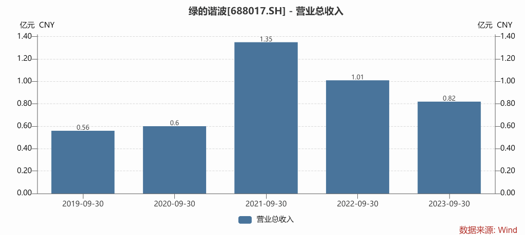 “지능형 로봇과 그린에너지의 완벽한 결합: 충격적인 ‘왕튀김’ 효과 창출”