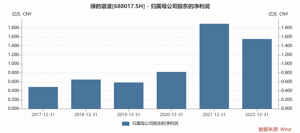 “智能机器人与绿色能源的完美结合：创造出令人震撼的‘王炸’效果”