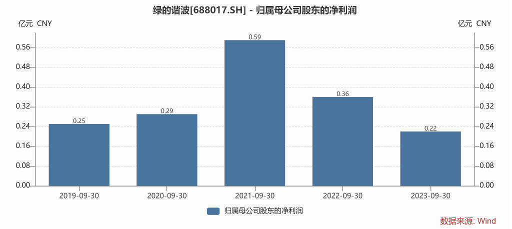 “智能机器人与绿色能源的完美结合：创造出令人震撼的‘王炸’效果”