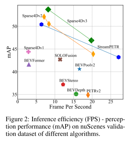 Sparse4D v3来了！推进端到端3D检测和跟踪