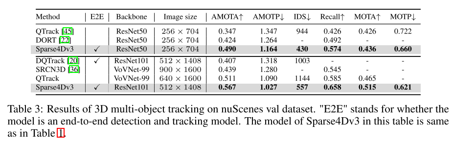 Sparse4D v3来了！推进端到端3D检测和跟踪