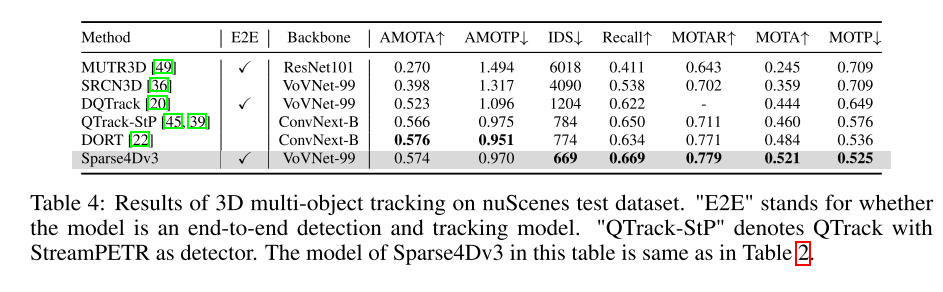 Sparse4D v3来了！推进端到端3D检测和跟踪