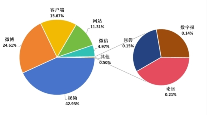 中消协：28 天共收集 5675 万条“双 11”消费维权信息，“直播带货”超 15 万条