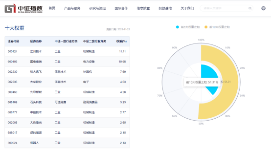 揭示机器人产业投资的潜在价值，下一个万亿市场在哪里？