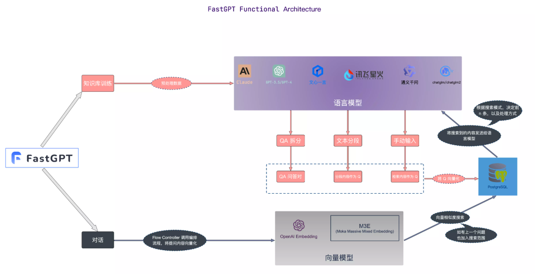 快速建立大型語言模型AI知識庫，只需三分鐘