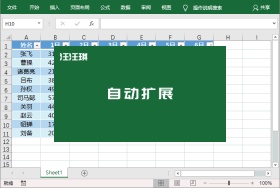 Excel 中的「Ctrl+T」快捷键功能介绍