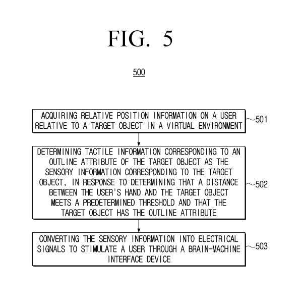 Linterface cerveau-ordinateur partagée brevetée Samsung XR offre une stimulation sensorielle complète - odeur, goût, etc.