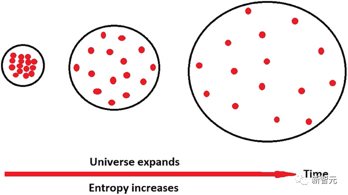 Physicists prove that humans live in a matrix? The universe is a simulation system, and multiple systems confirm that information evolution tends to be stable